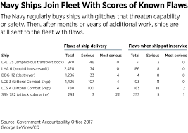 AS CHINA’S SHIPBUILDING LEAD GROWS THE UNITED STATES NEEDS TO RESPOND