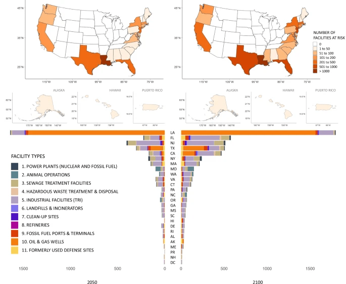 UCLA: SEA LEVEL RISE IS WORSENING HAZARDOUS SITES CONTAMINATION